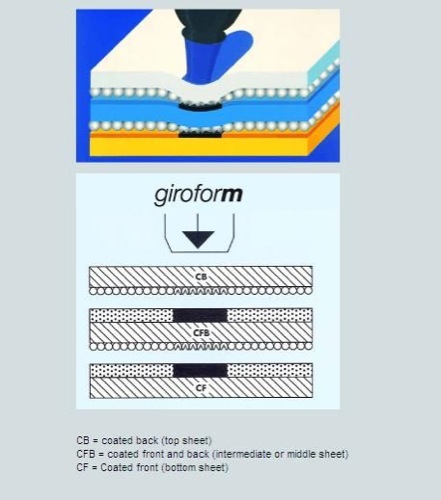 Risma Fogli A4 B A5 - 60gr, Per Fatture E Bolle, Bianco, 500-1000 Fogli Carta Autocopiante Cf